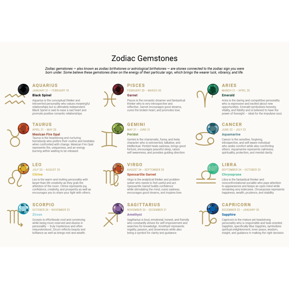 An image of a chart that displays zodiac gemstones with their zodiac symbols.